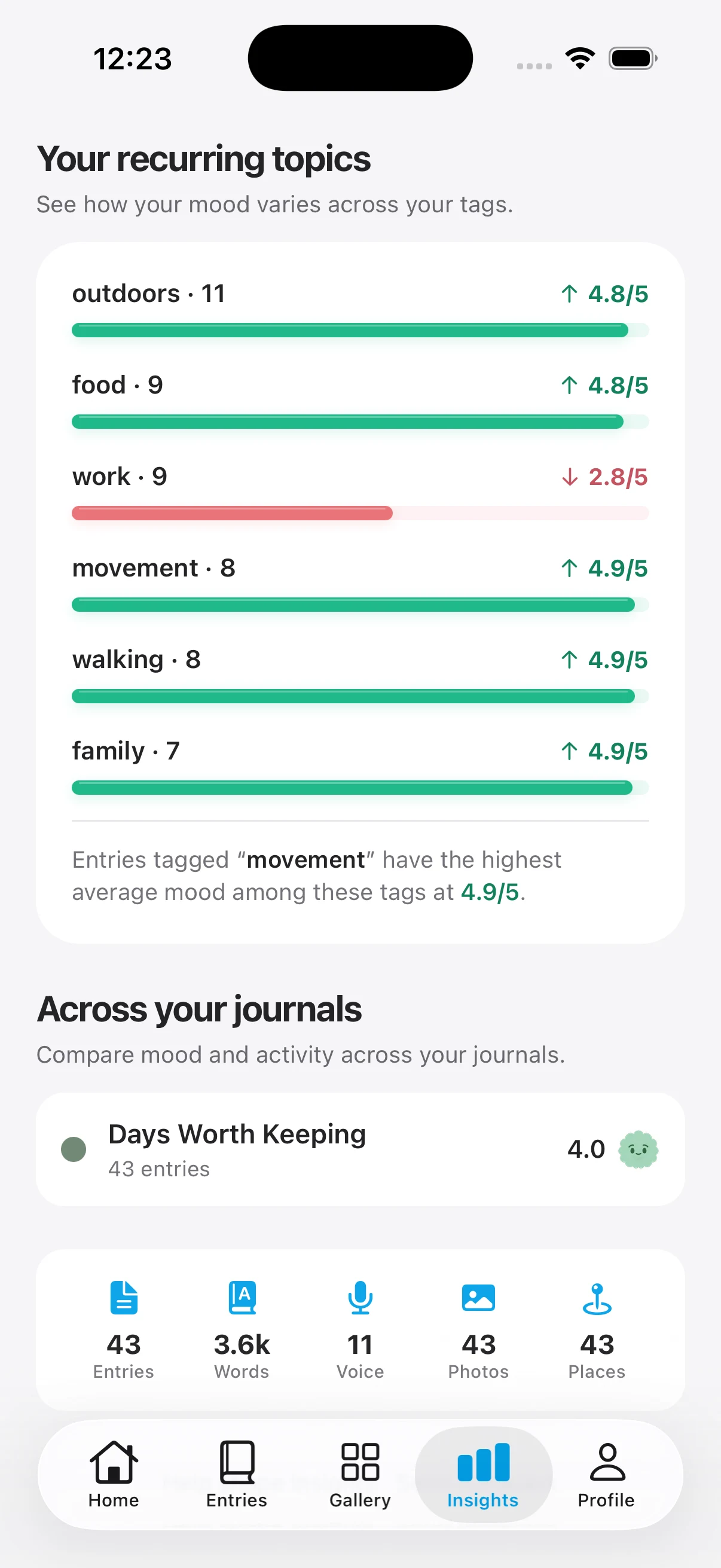 Jourlo recurring topics alongside recorded moods