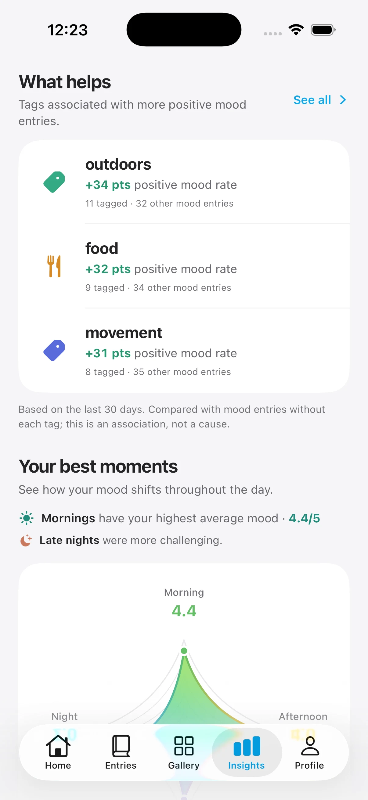 Jourlo insights showing tags associated with more positive moods